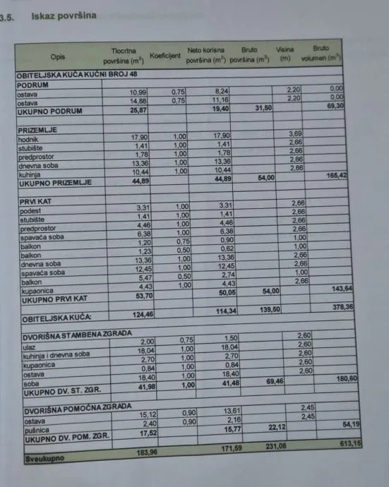 kuća: osijek, retfala, katnica + 2s stan u dvorištu, 166.44 m2 (prodaj - slika 28