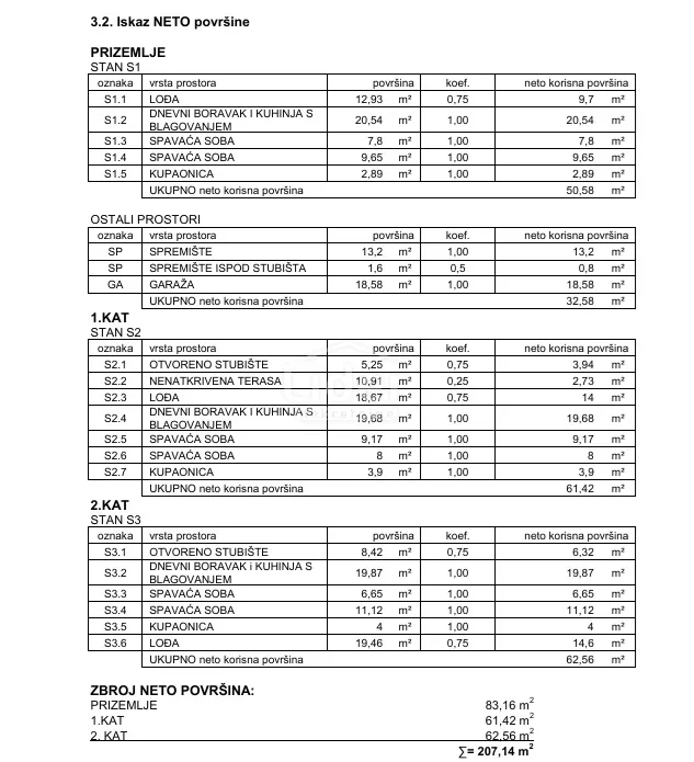 kruševo, kuću na samo 40m od mora prodajemo - slika 42