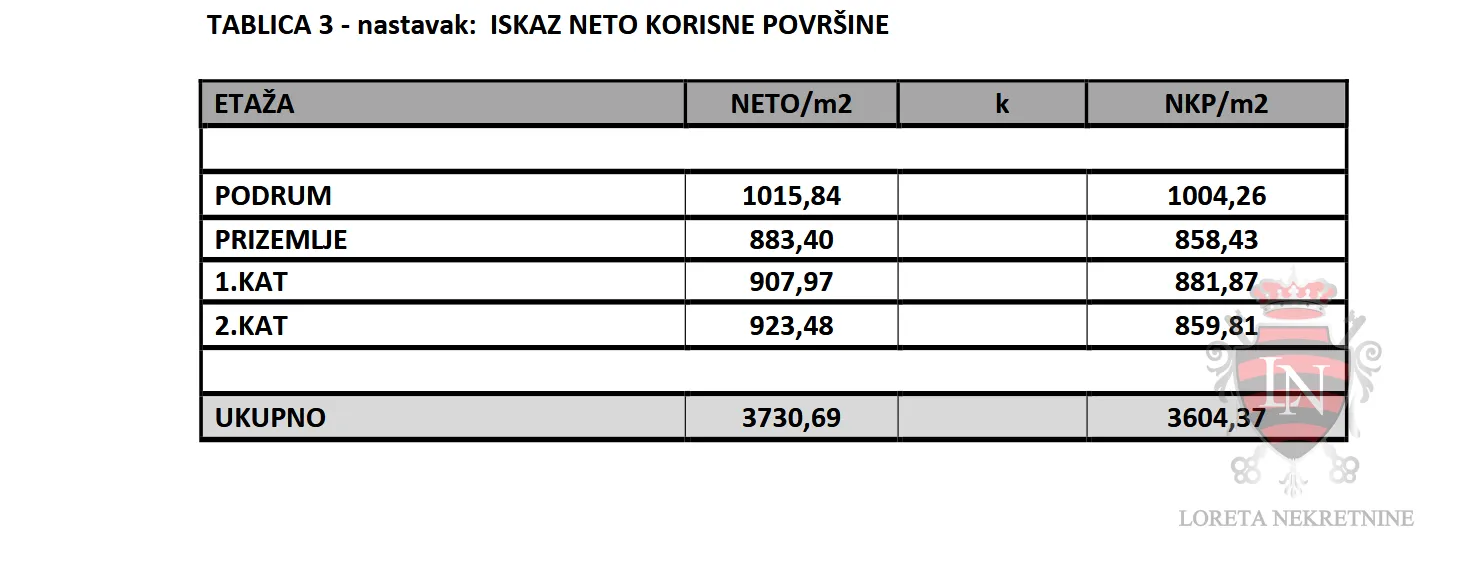 zemljište s dozvolom za dom za starije osobe, 3410 m2 - slika 7