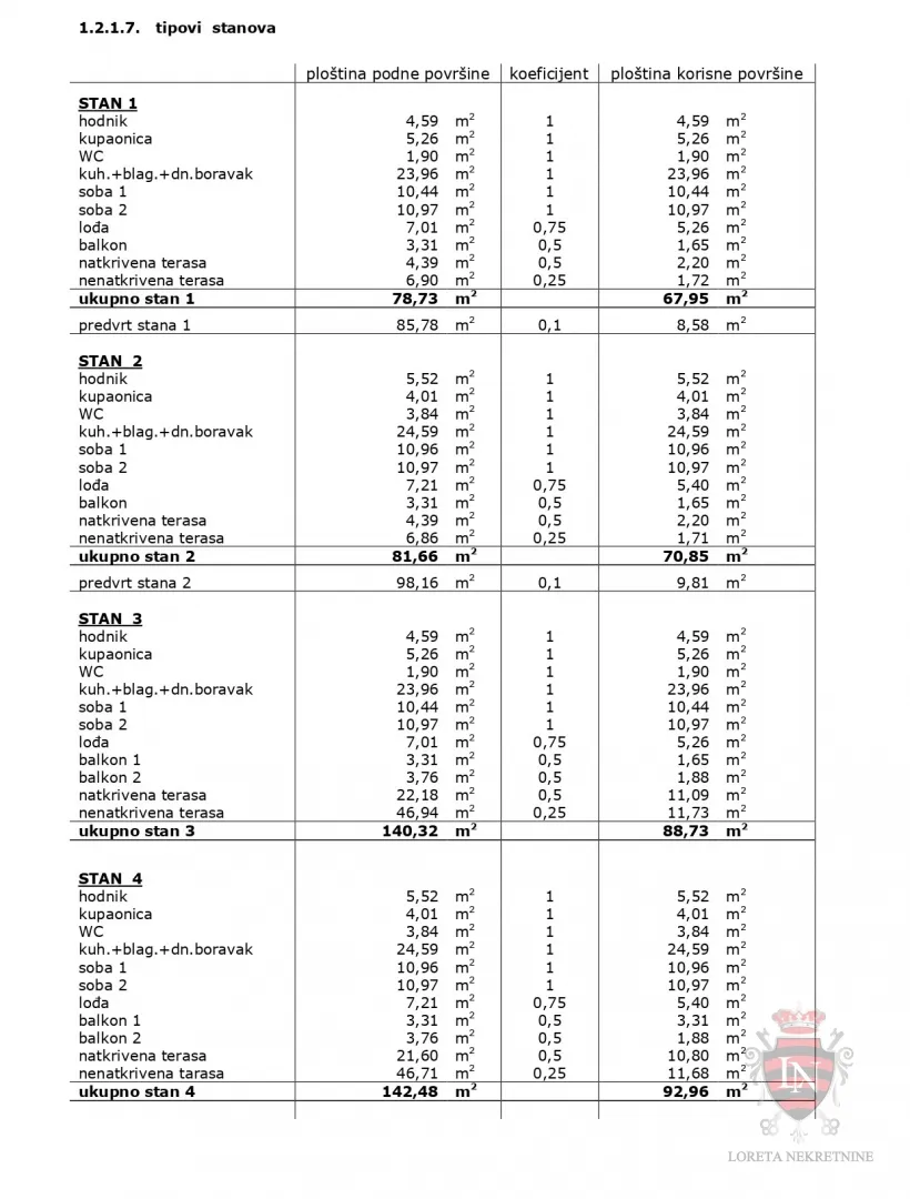 stan 4 novogradnja 166,69 m2, ražanac - slika 16