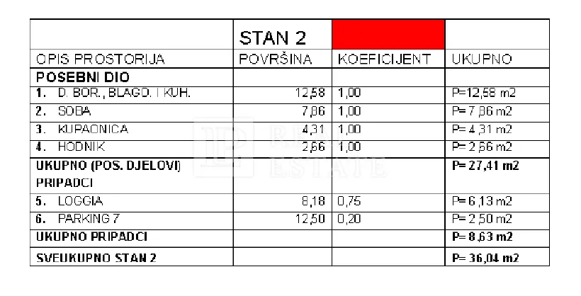 crikvenica - stan 1s+db s vlastitim parkirnim mjestom - slika 12