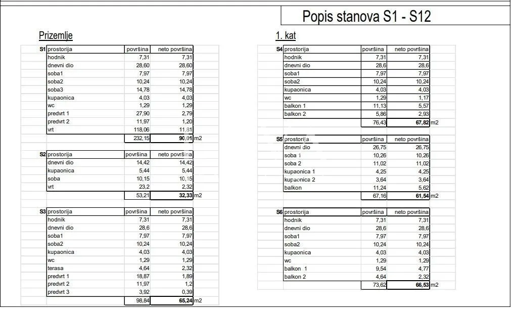 split, stobreč, građ. zemljište 1360m2 s pravomoćnom lokacijskom dozvolom na prodaju - slika 2
