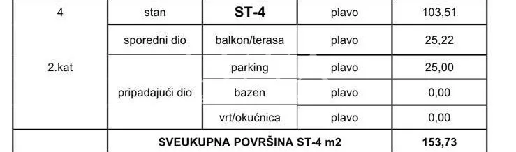 krk, penthouse 115 m2 s pogledom na more, novogradnja - slika 6