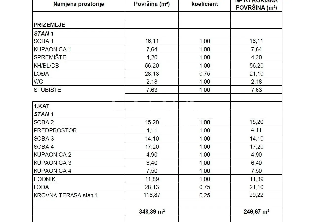 drage, moderna kuća s bazenom blizu mora na prodaju - slika 9
