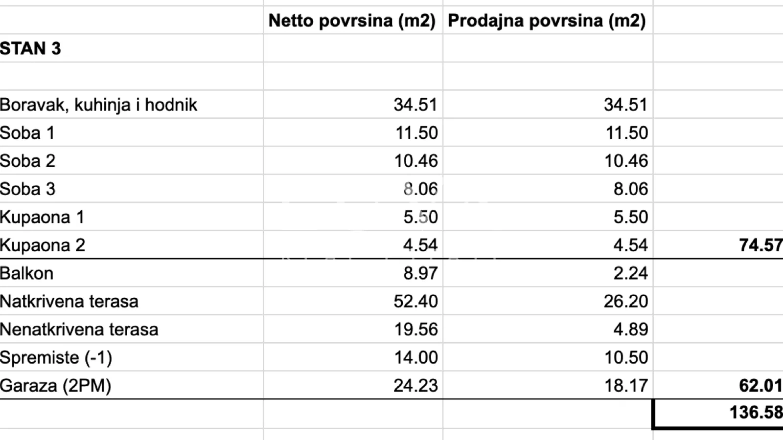 zagreb, gračani, moderan penthouse u novogradnji, stan s3, nkp 136,58 m2 - slika 13