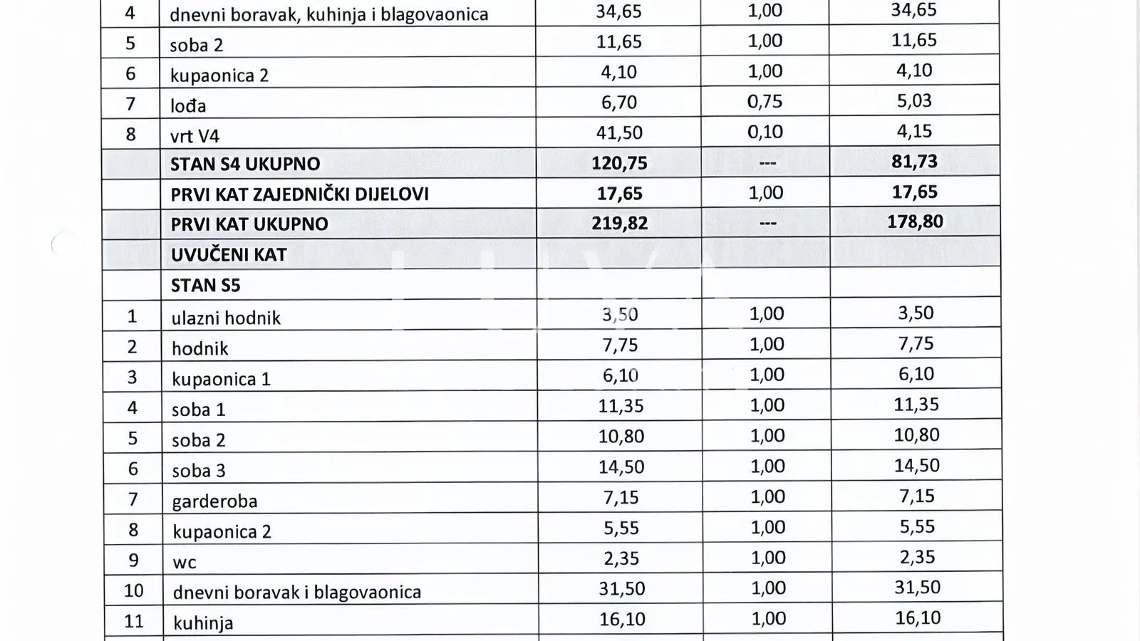 zagreb, srebrnjak, luksuzan penthouse, prodaja - slika 32