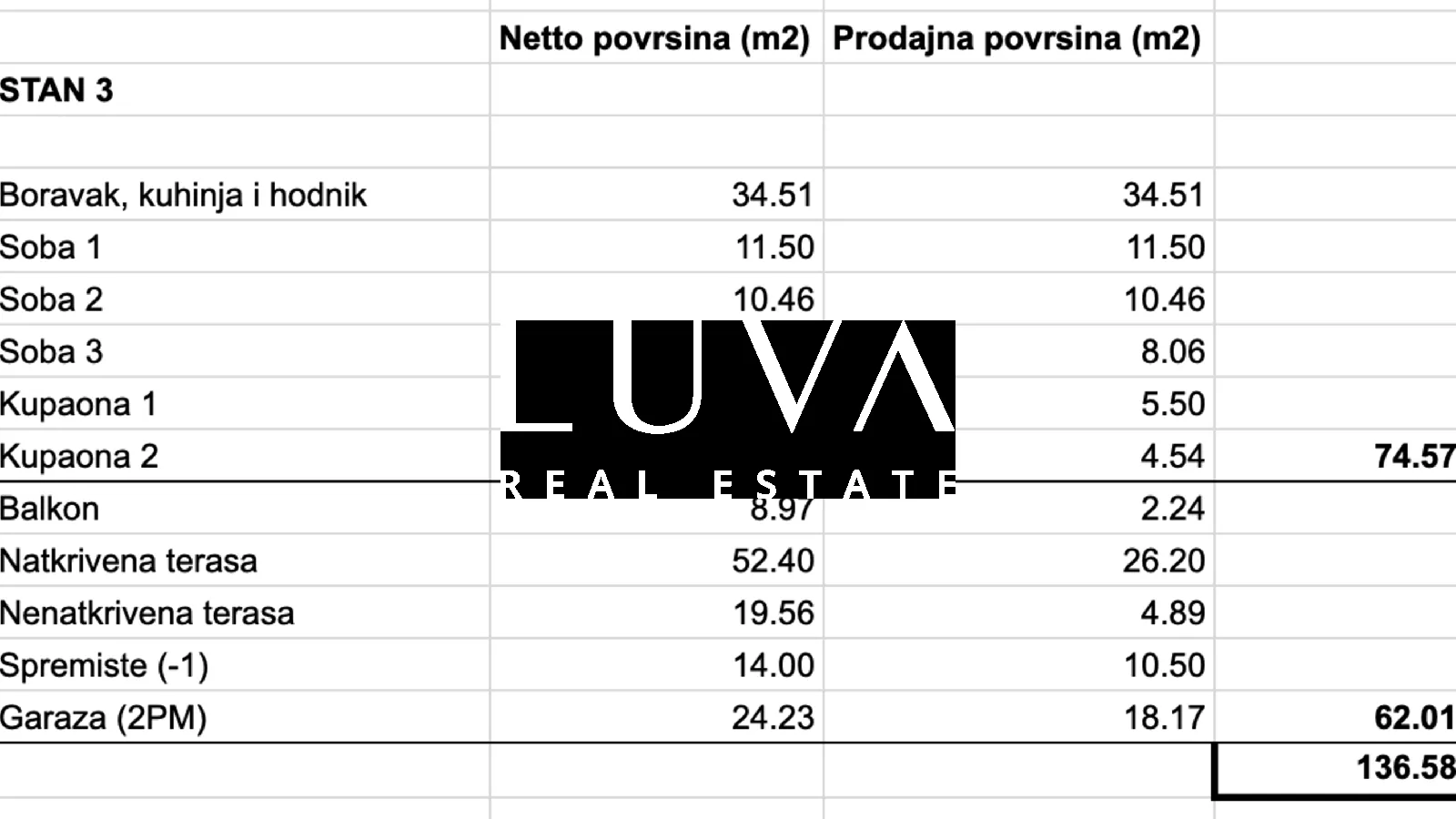zagreb, gračani, moderan penthouse u novogradnji, stan s3, nkp 136,58 m2 - slika 13