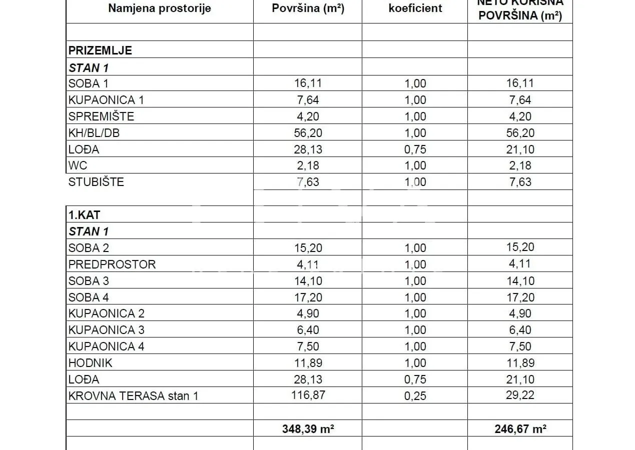 drage, moderna kuća s bazenom blizu mora na prodaju - slika 9