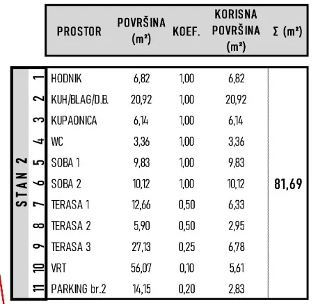 stivašnica- 2-sobni stan, novogradnja, prizemlje, s2 - slika 24