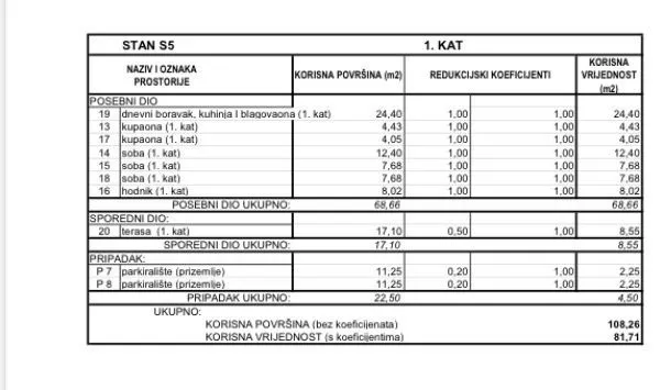 srima, stan (s5), 1. kat, 81,71m2, 300m od mora - slika 6