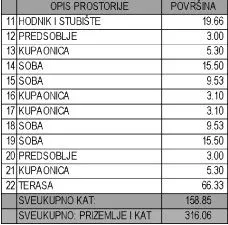 čigrađa/murter - građevinsko zemljište sa projektom i dozvolom, p = 742 m2 - slika 7