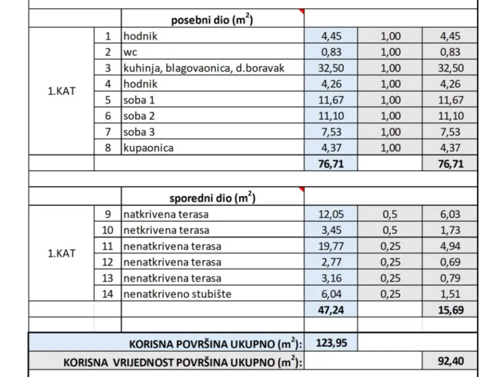 murter, 3-soban stan - 92,40 m2 sa 2 terase, parking, 400m od centra - slika 16