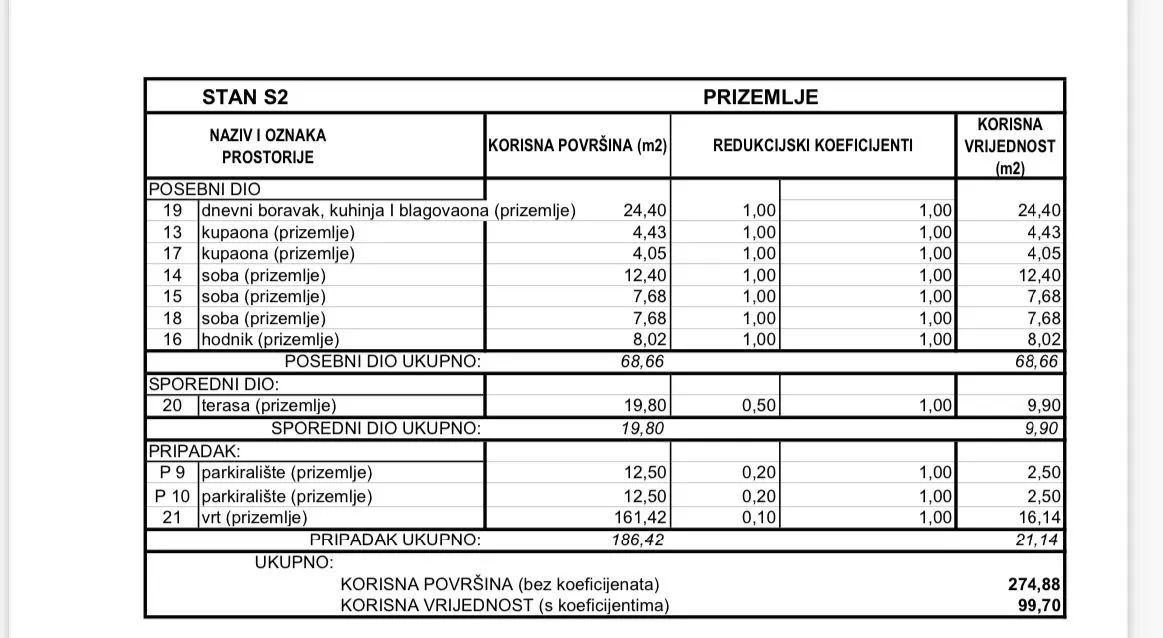 srima stan (s2), prizemlje 99,70m2, 300m od mora - slika 6