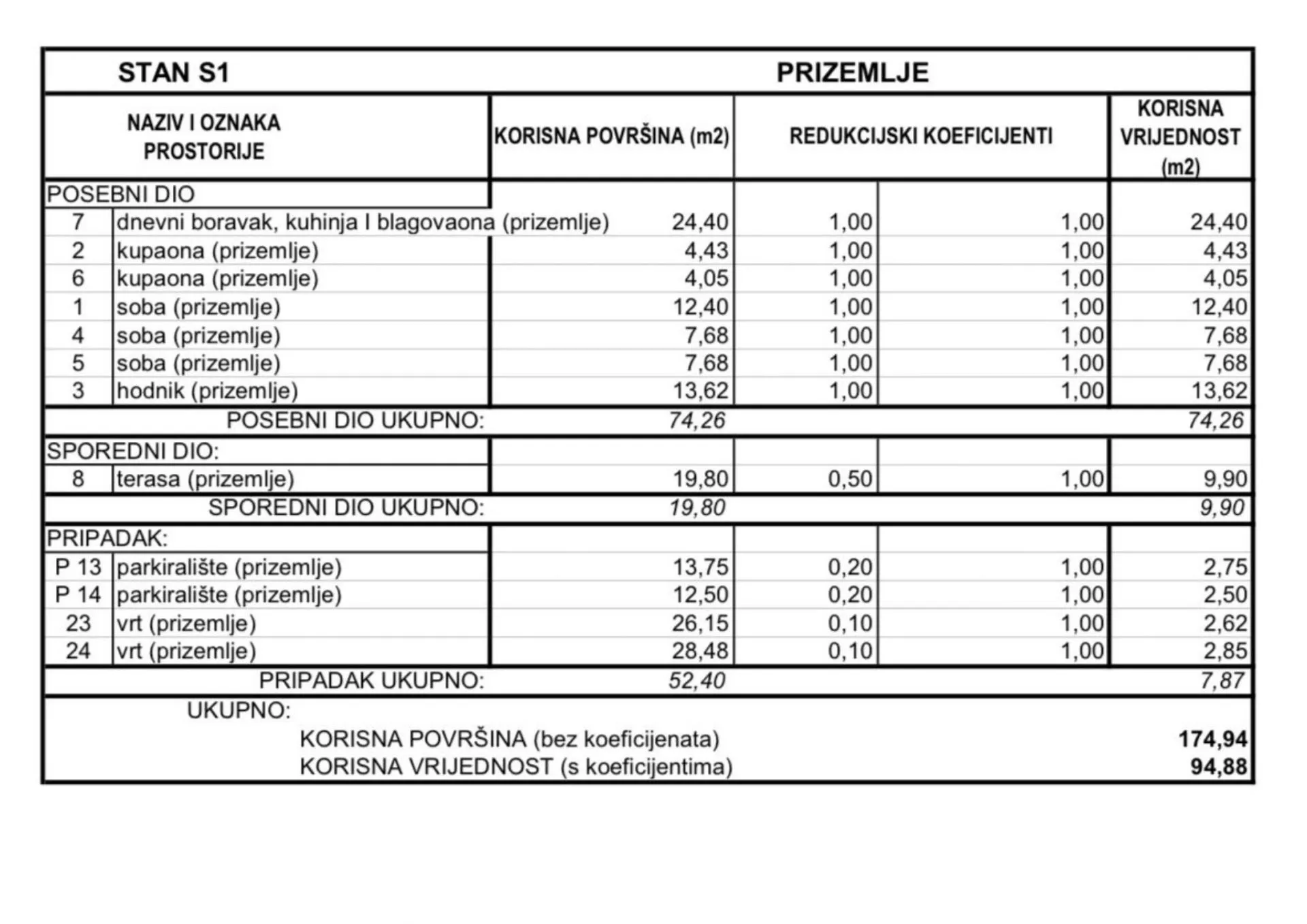 srima, stan (s1) prizemlje 94,88m2, 300m od mora - slika 6