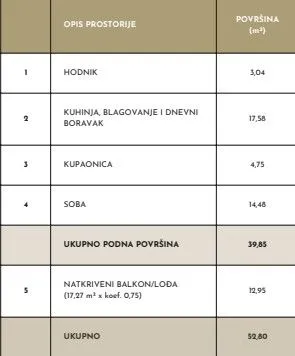 duilovo- novogradnja, 1-soban stan, prizemlje, 52.80 m2 - slika 3