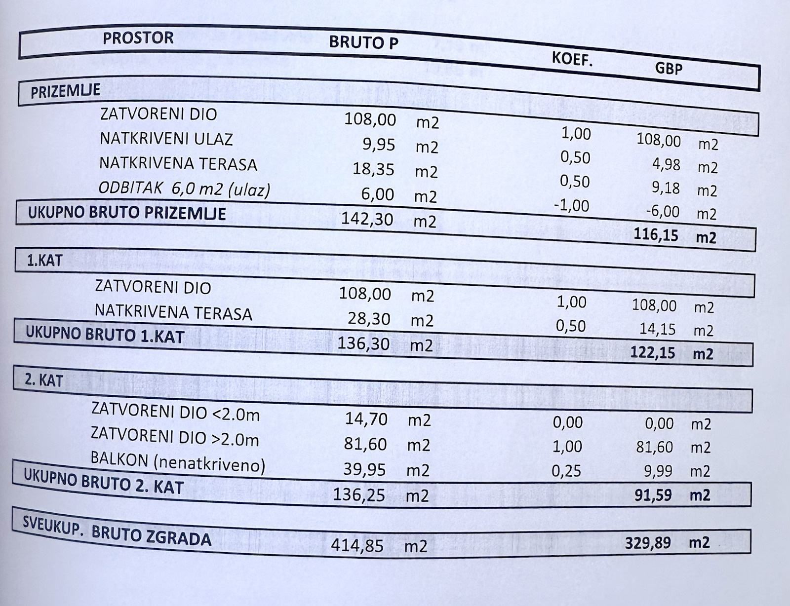 prodaja - kuća: sveti filip i jakov, 330.00 m2 (prodaja) - slika 19