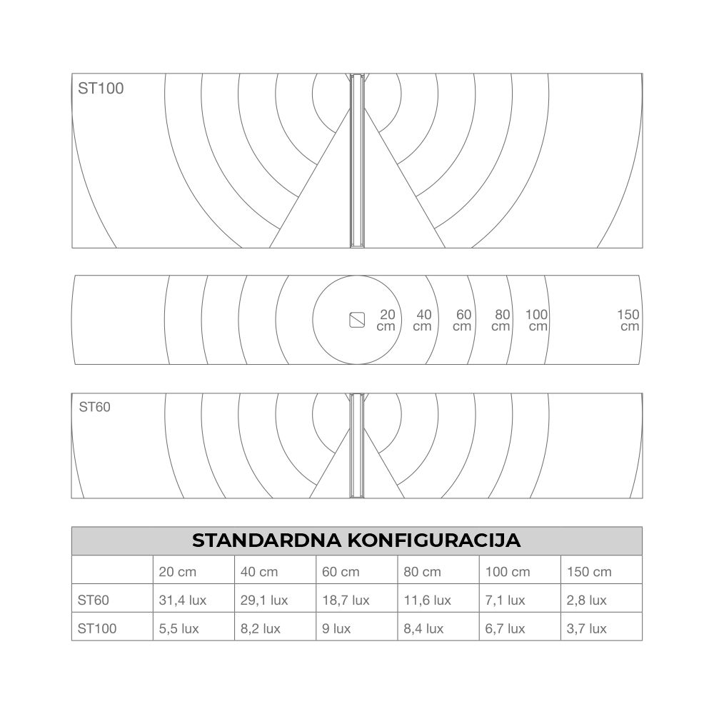 vanjska led rasvjeta stella - slika 3