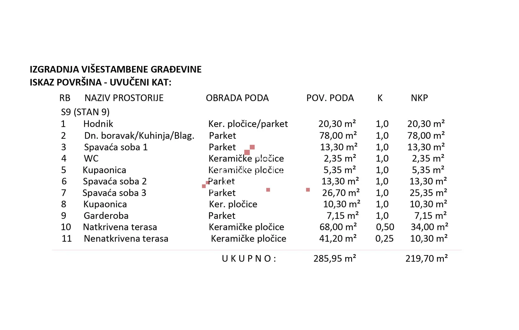 varaždin: novogradnja, penthouse, 285 m² - slika 15