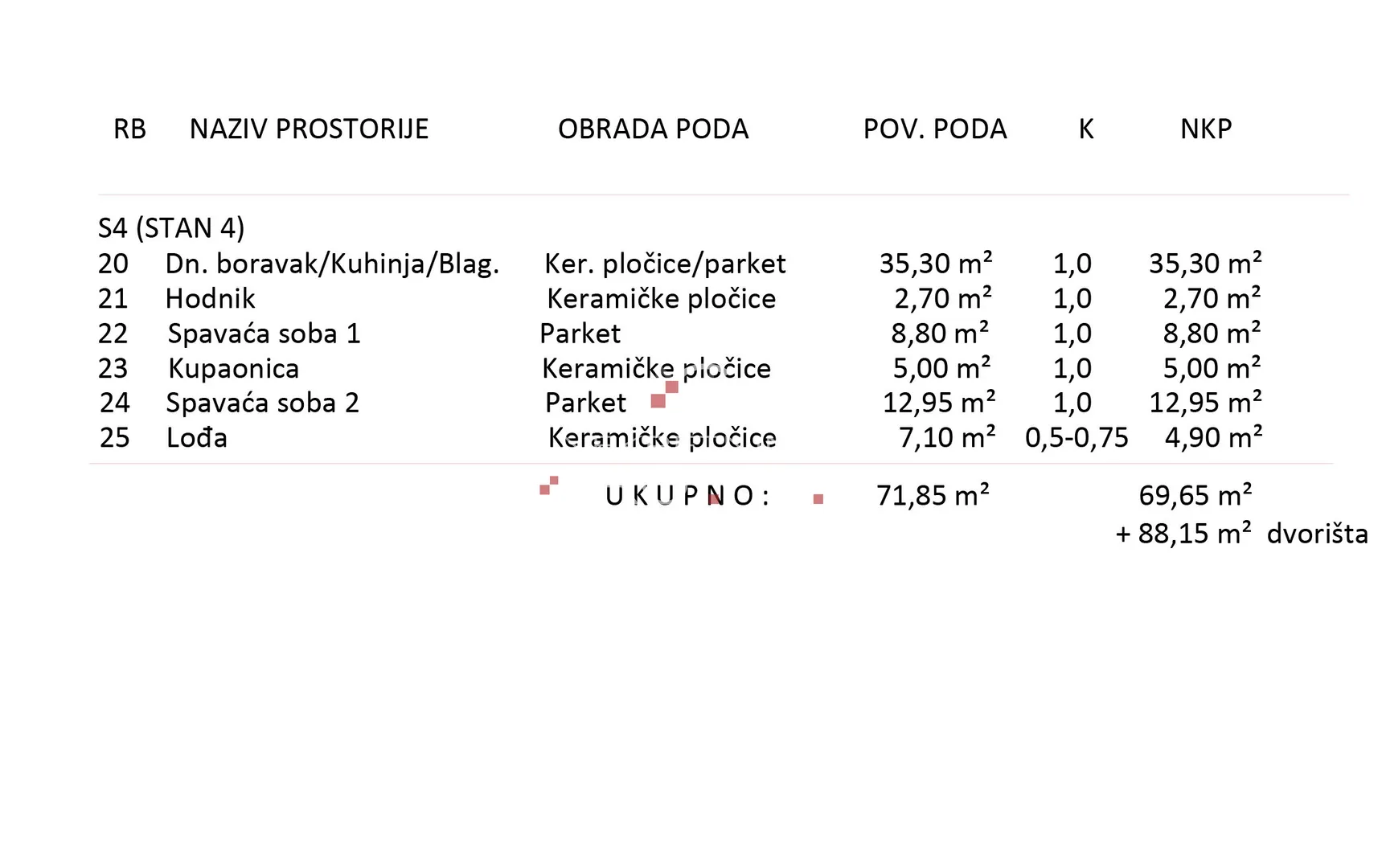 stan, prizemlje s vlastitim dvorištem/ vrtom; pretprodaja! - slika 11