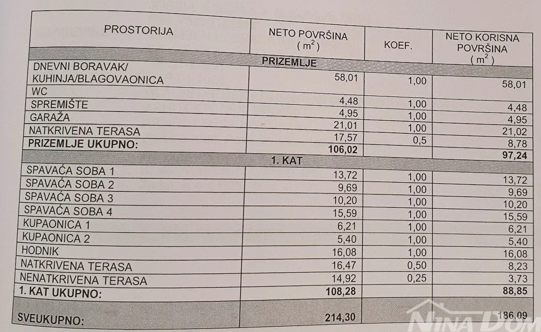 villa u centru otoka vira s bazenom - slika 6