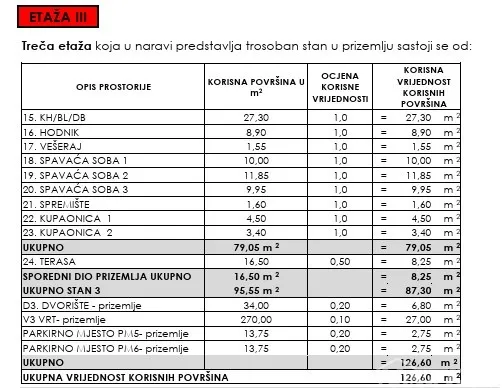 luksuzni stan u prizemlju- privlaka dalmacija 250m od mora - slika 27