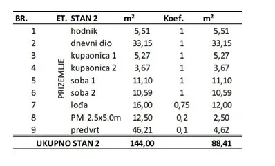 (s2) moderan luksuzni s vrtom- drugi red od mora i pogledom na more - slika 19