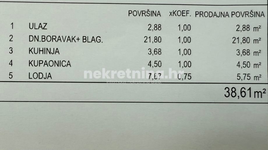 prodaja - jednosobni stan - donje svetice - lovinčićeva - 38,61m2 - slika 5