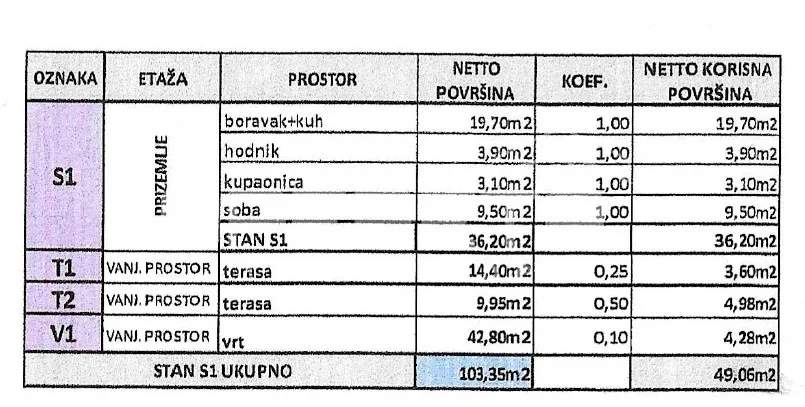 prodaja, stan, gornja dubrava, čučerska cesta, 2s, 63m2 - slika 2