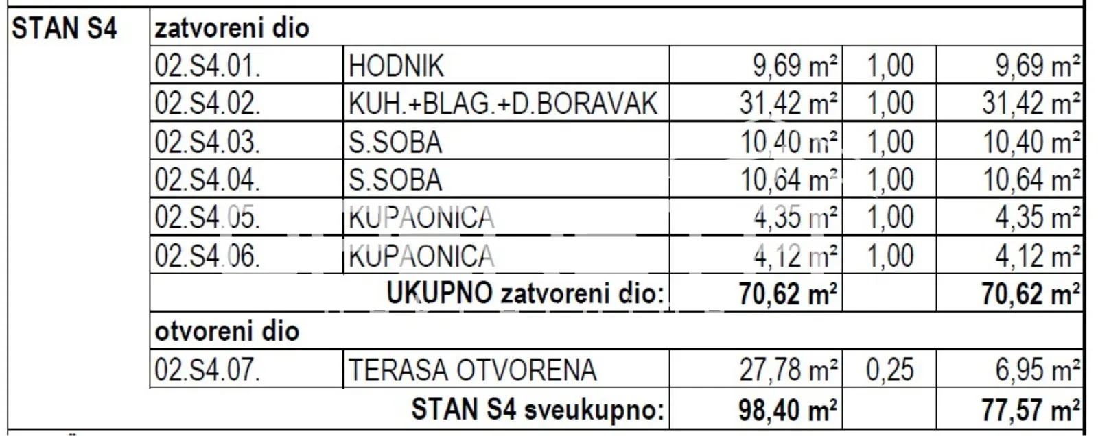 prodaja, stan, maksimir, rim, 3s, 82m2 - slika 3