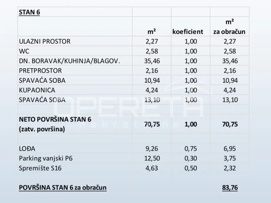 novogradnja primošten, stan 2s - slika 16