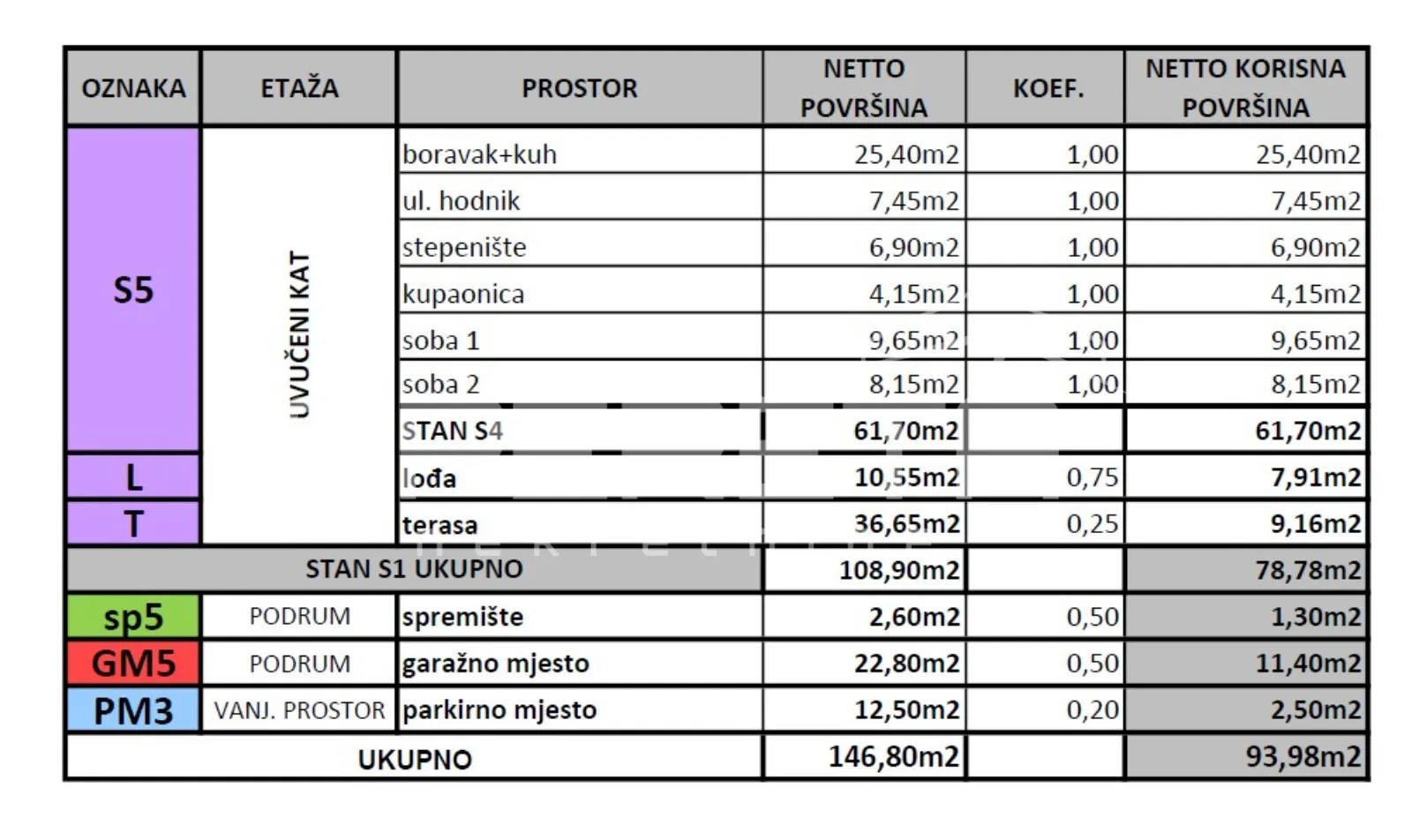 prodaja, stan, gornja dubrava, čučerska cesta 100, 3s, 94m2 - slika 2