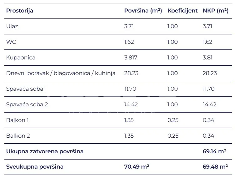 stan, novogradnja, prodaja gorski kotar, delnice, centar, lujzijana ulica, 3sob, - slika 8
