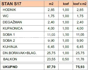 novogradnja makarska, 87,7 m2 dvosoban stan s balkonom 23,55 m², blizina centra - slika 13