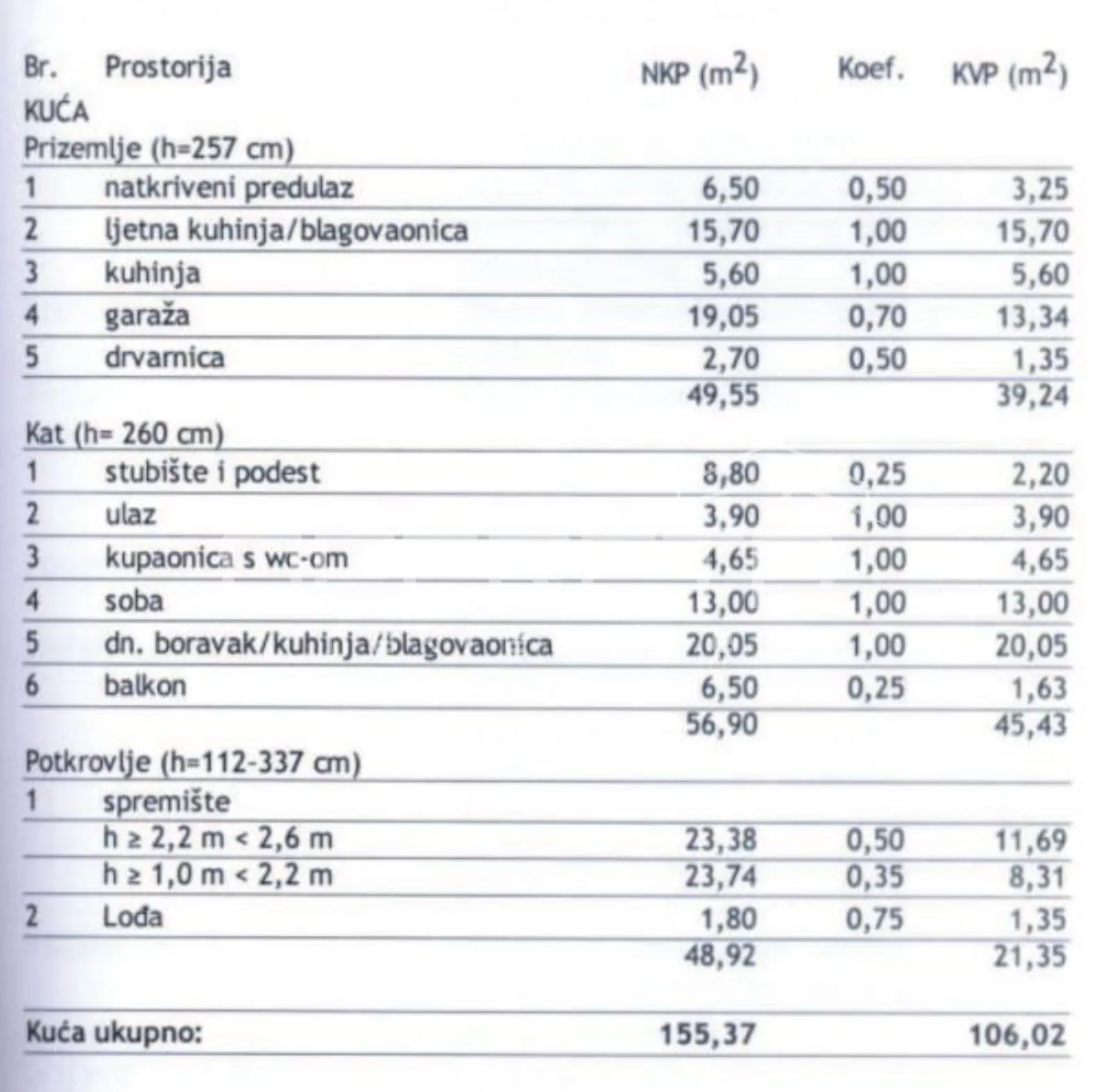 kuća na velikoj parceli srcu prirode, donje dubrave, ogulin - slika 32