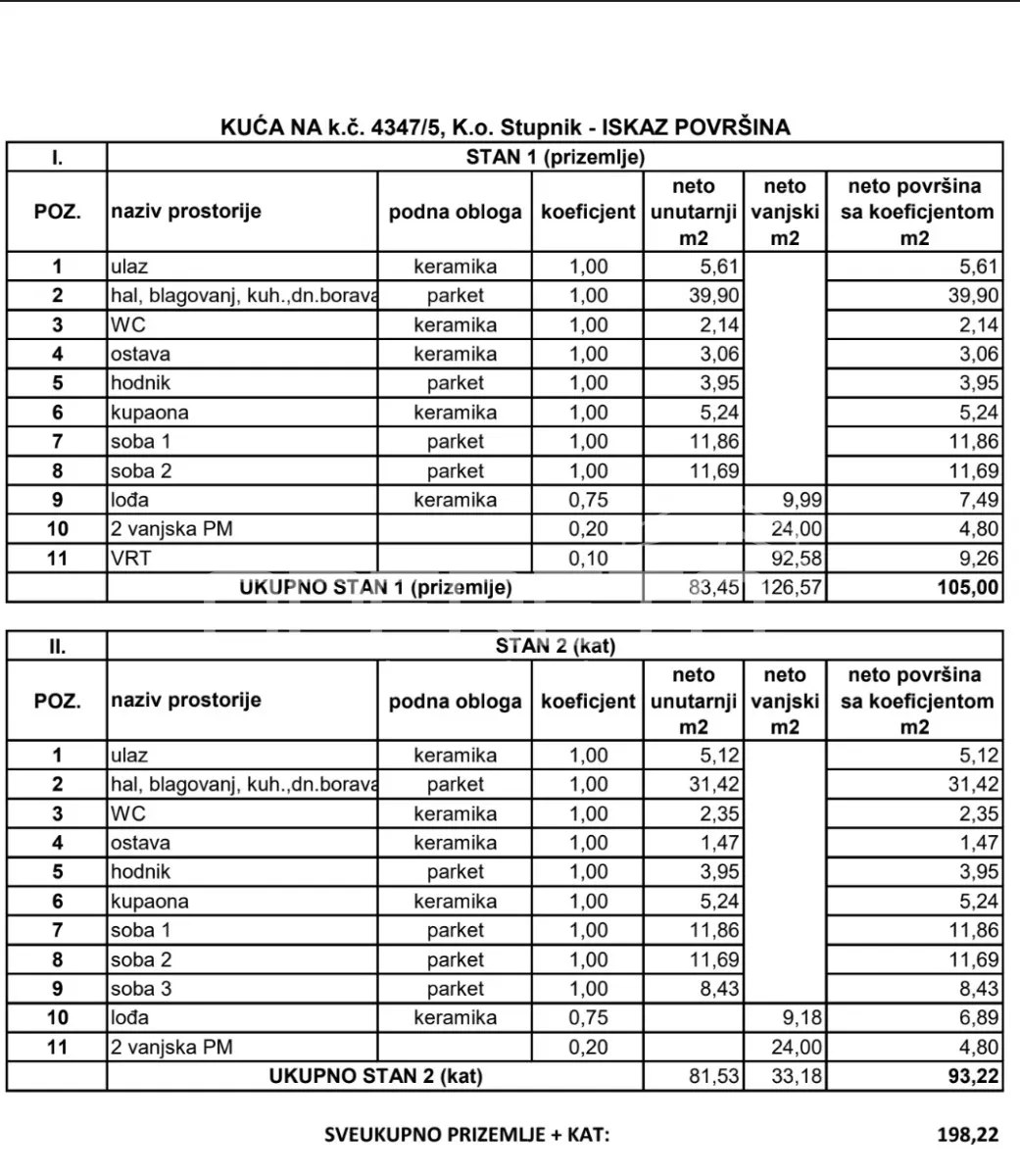prodaja, kuća, stupnik, gornjostupnička, polugrađena, 198m2 - slika 3