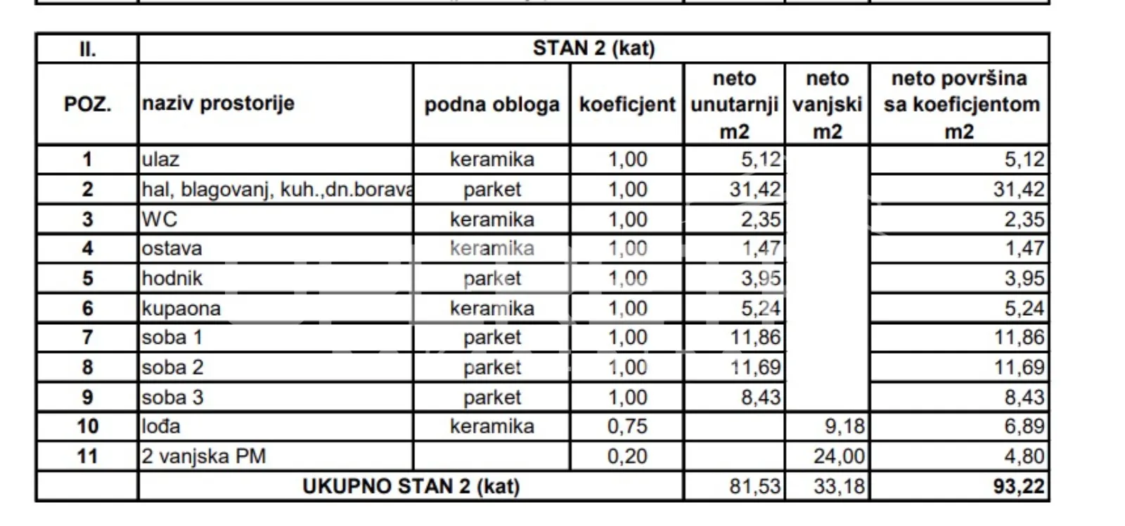 gornji stupnik, stan, prodaja. - slika 3