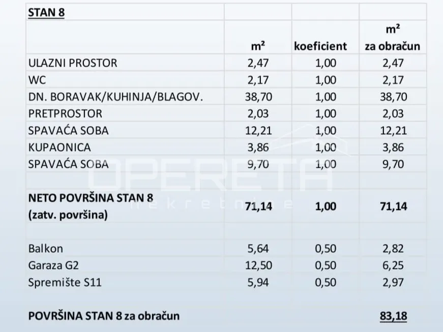 stan s 2 spavaće sobe, novogradnja primošten - slika 16