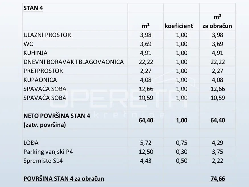 stan u novogradnji, 2s, primošten - slika 16