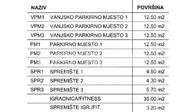 prodaja, stan, bukovac, gornji bukovac, 4s, 123m2 - slika 7