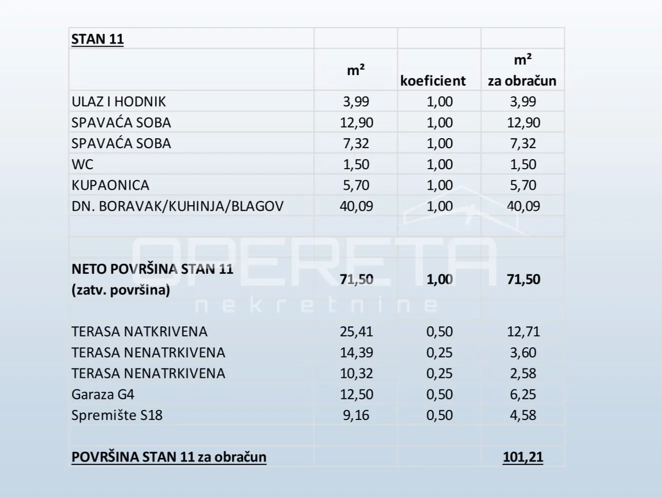 primošten, dvosoban stan u novogradnji, 101,21m2 - slika 13