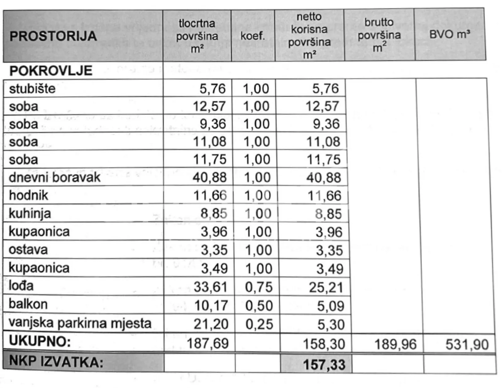 prodaja, stan, gračani, jazbina, 5s, 157m2 - slika 2
