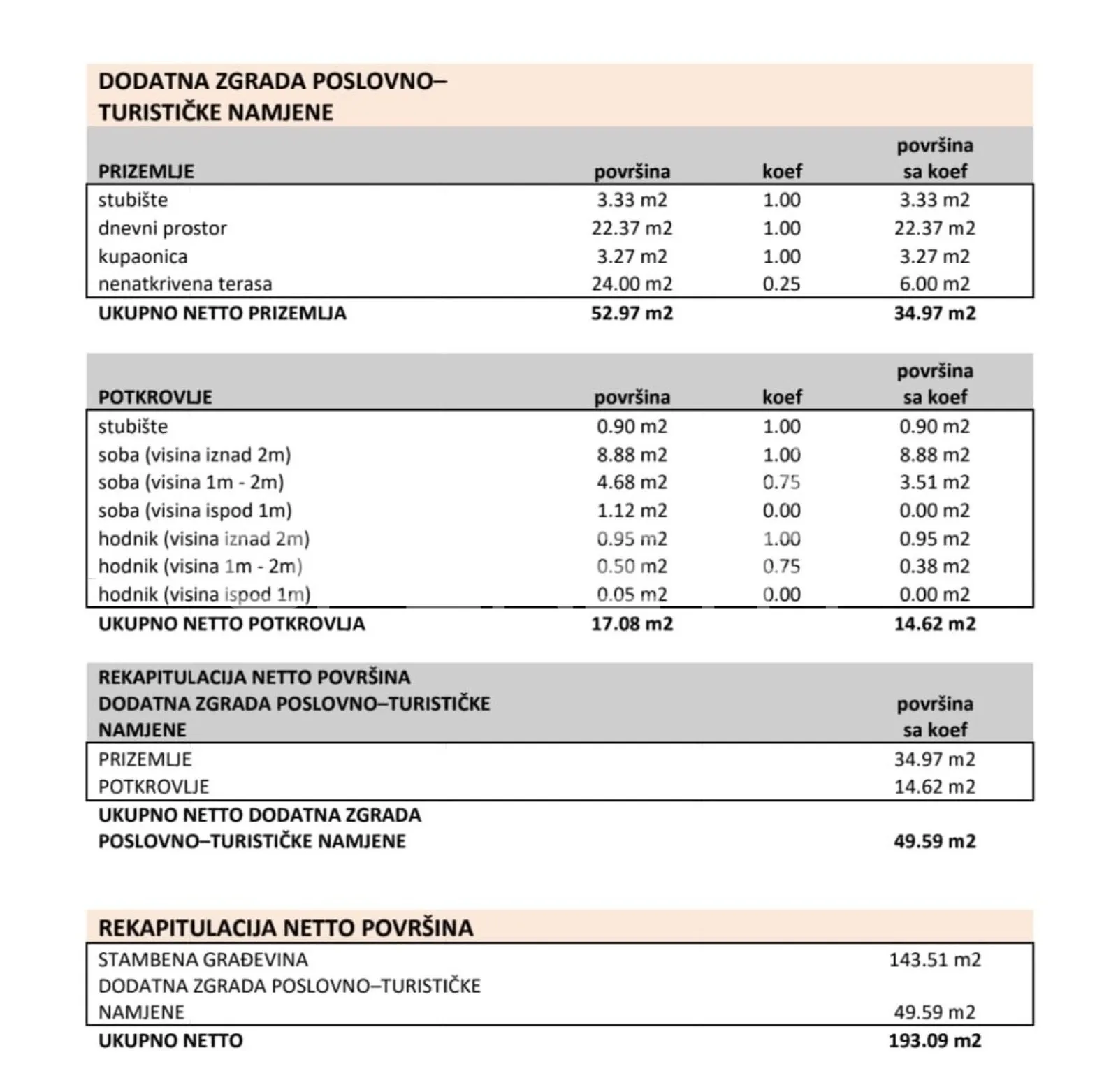 lovinac resort - investicijska prilika u srcu like - slika 6