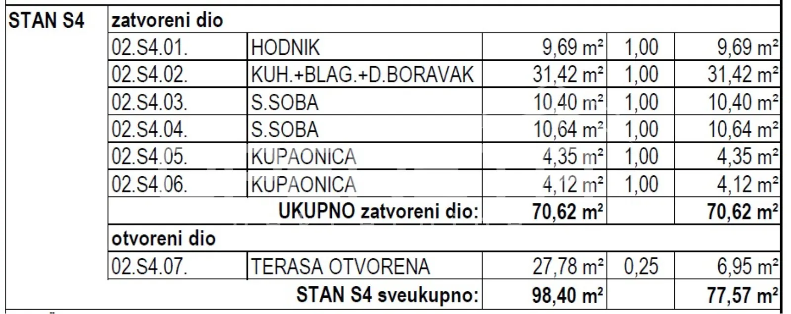 prodaja, stan, maksimir, rim, 3s, 82m2 - slika 3