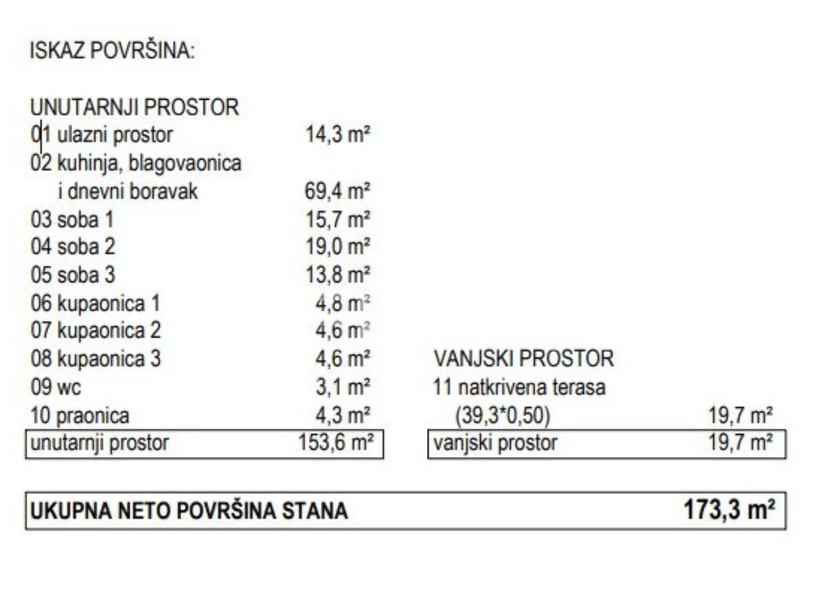 makarska – ekskluzivan stan s panoramskim pogledom i privatnim bazenom - slika 29