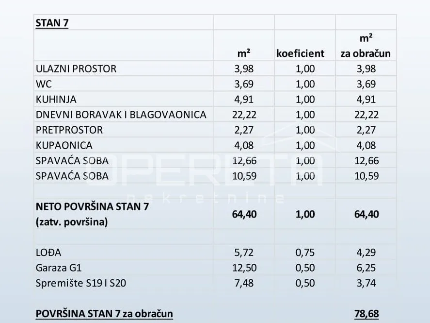 stan 2s, novogradnja primošten - slika 16