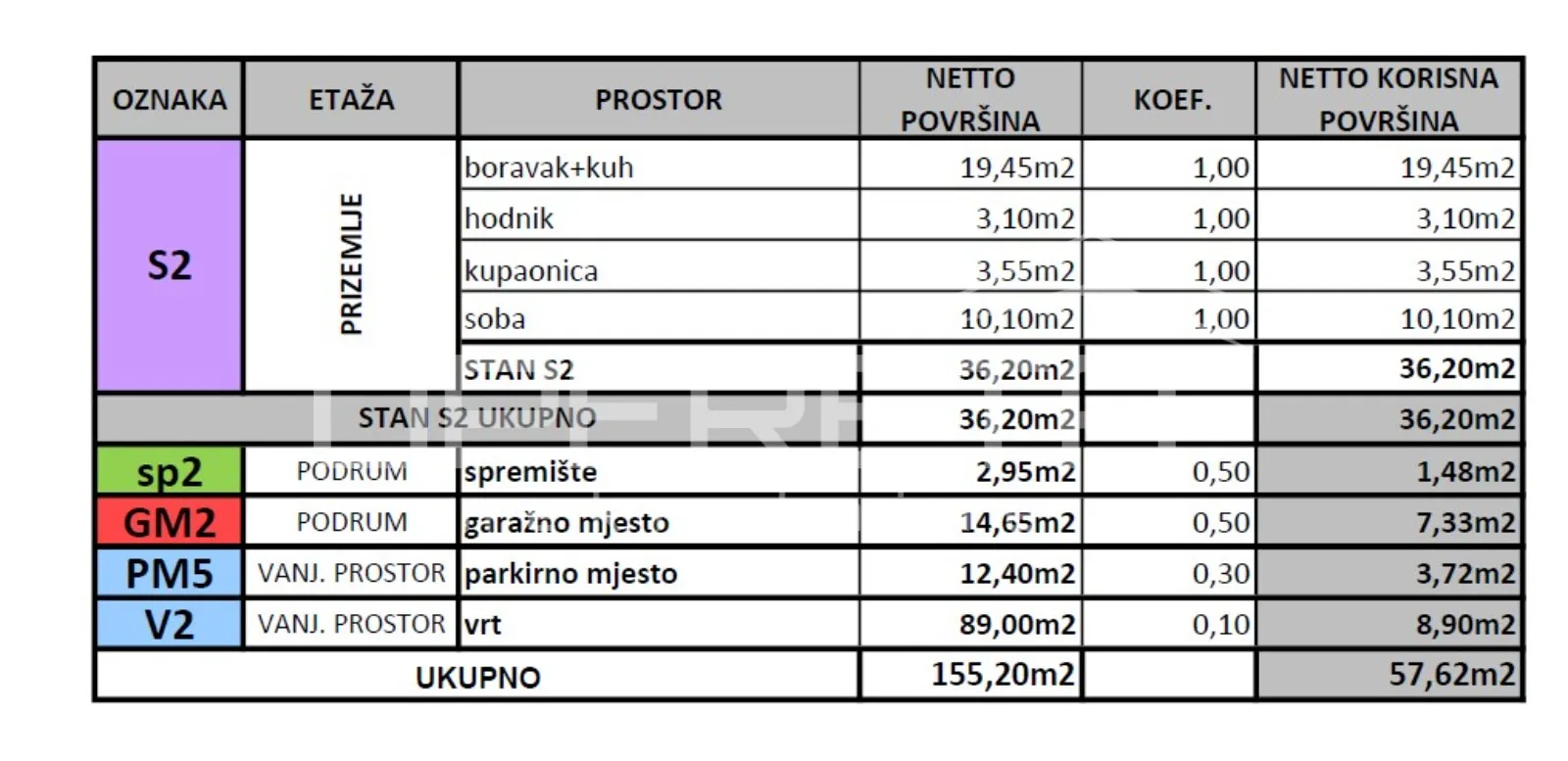 prodaja, stan, gornja dubrava, čučerska cesta, 2s, 58m2 - slika 3