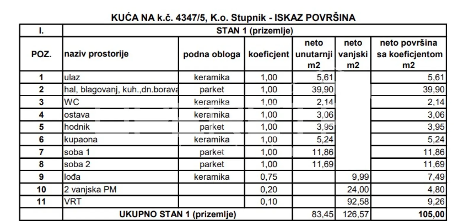 gornji stupnik, stan, prodaja. - slika 3