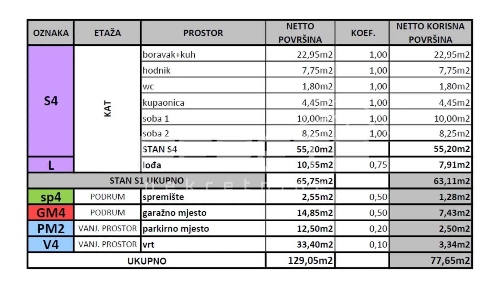 prodaja, stan, gornja dubrava, čučerska cesta, 3s, 78m2 - slika 3