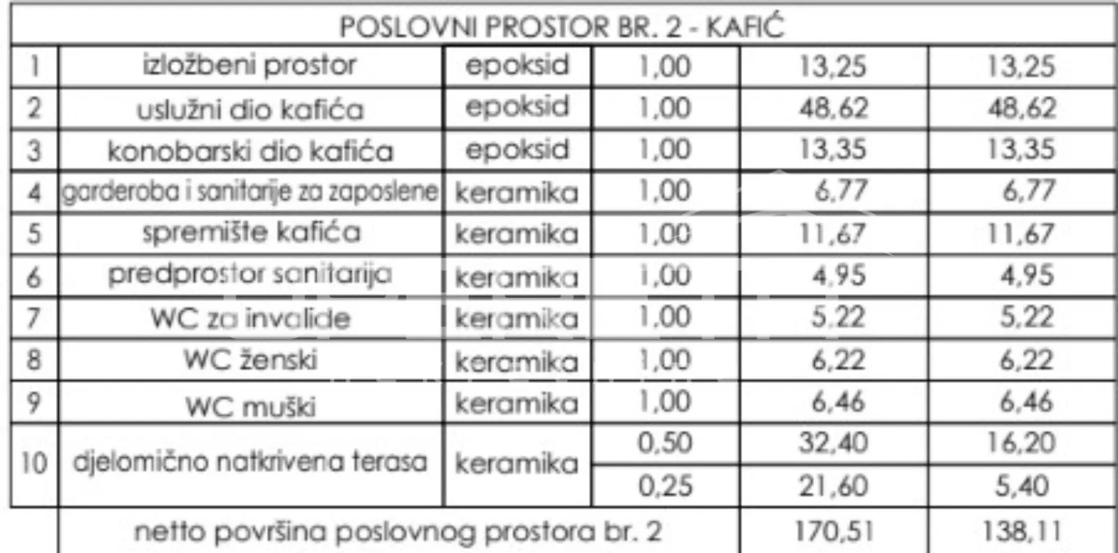 prodaja, poslovna zgrada, centar, gospodarska ulica bb, 138m2 - slika 9