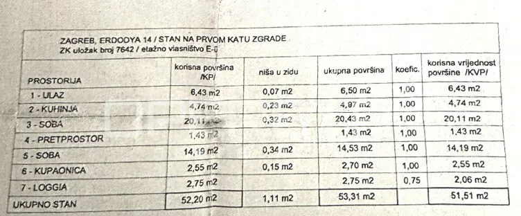 prodaja, stan, centar, erdodyjeva, 2s, 50m2 - slika 9